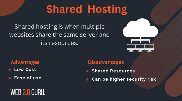 what is web hosting: Shared Hosting
